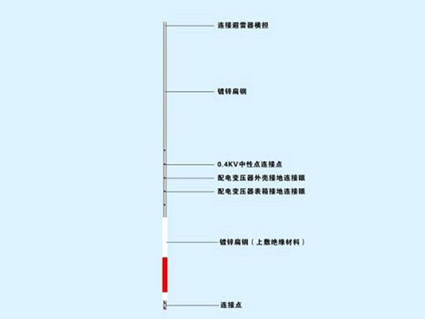 石墨电极成套接地装置 